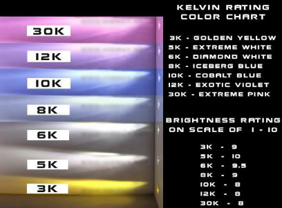Xentec Hid Color Chart